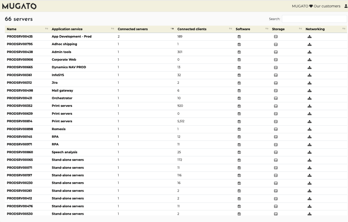 Mugato device discovery