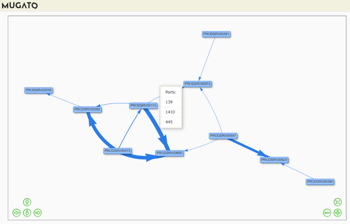 Mugato Dependency Mapping