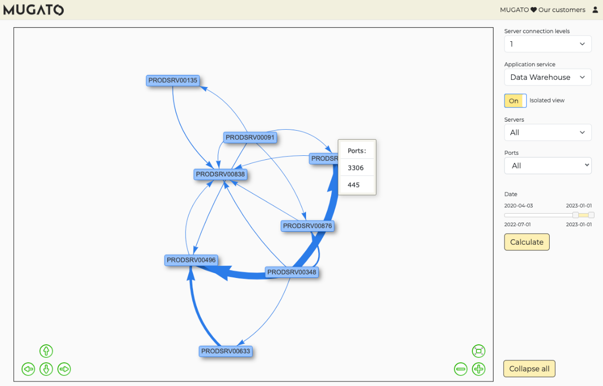 Mugato device discovery