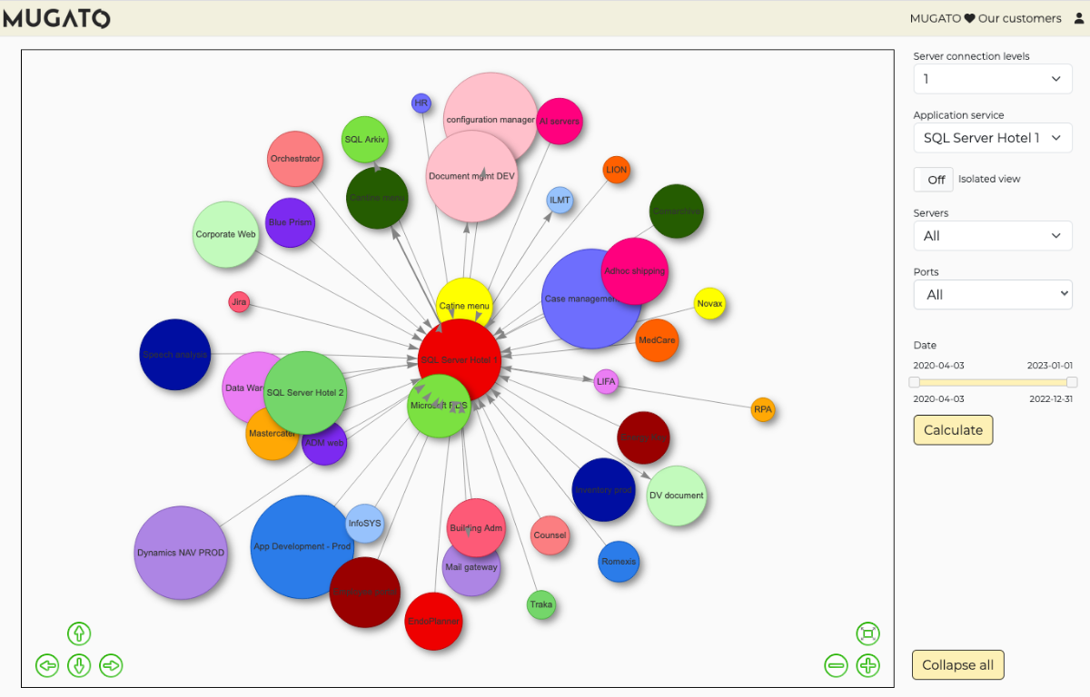 Mugato device discovery