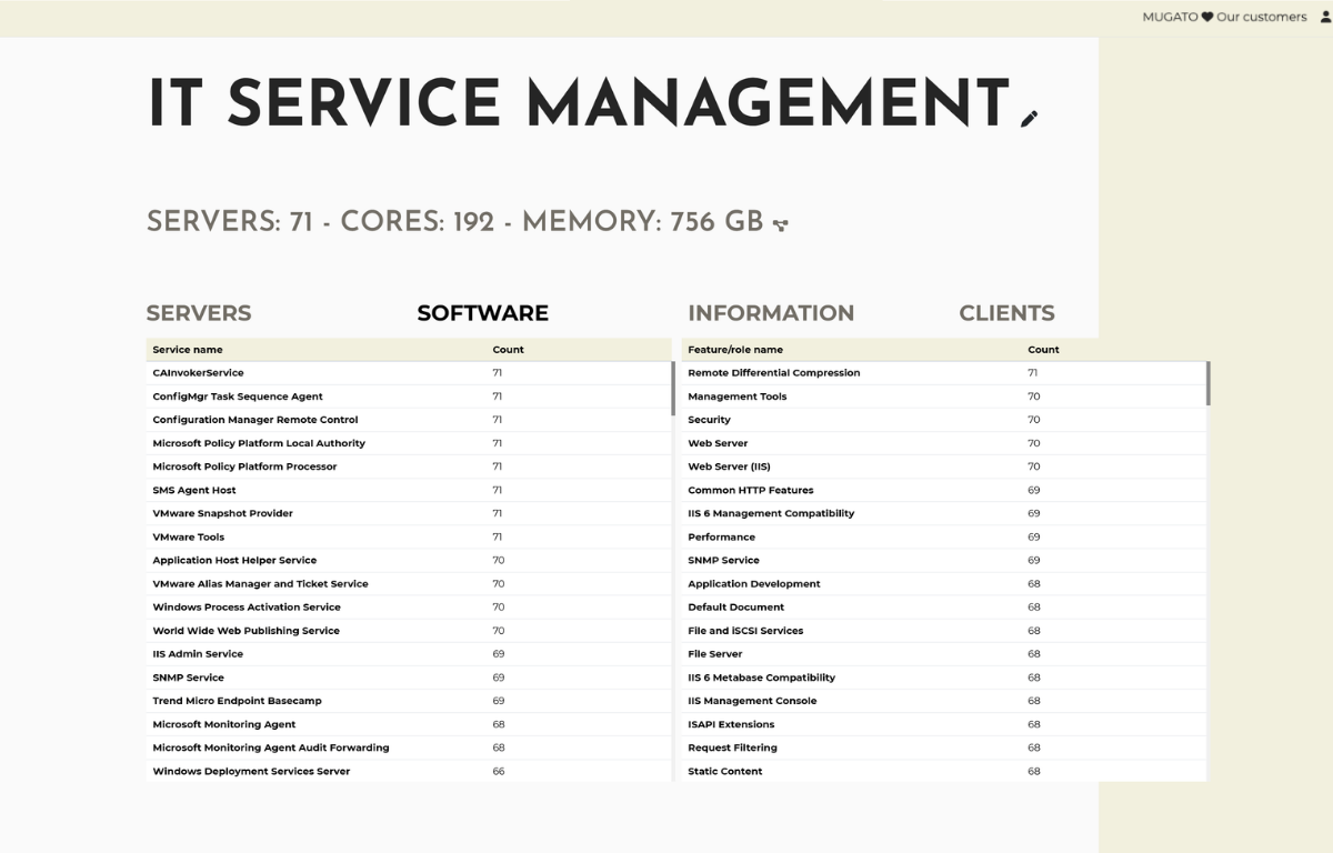 Mugato device discovery