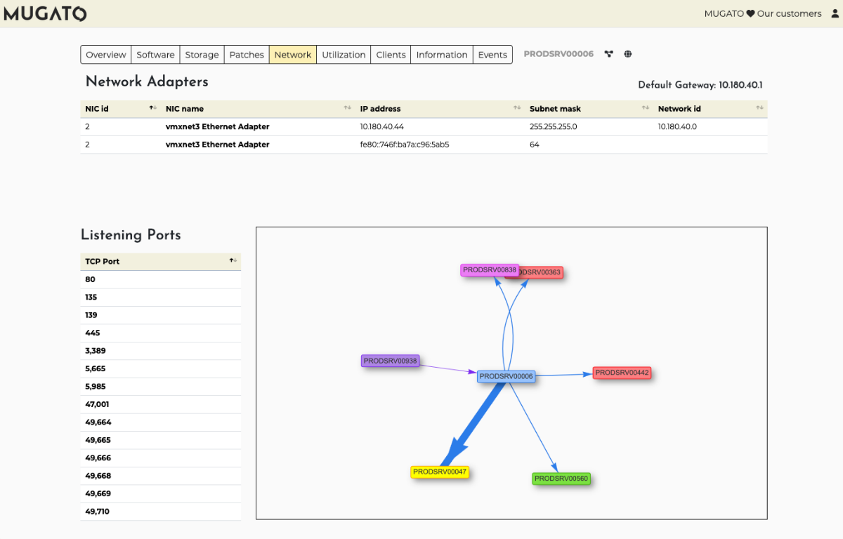 Mugato device discovery